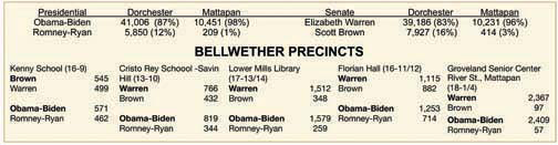 Bellwether polls- Nov. 2012