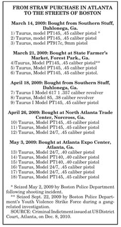 Georgia guns brought to Boston streets