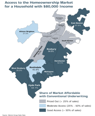City Housing Report 2014-2030: A graphic from the city report characterizes "access to the Homeownership Market" by neighborhood. Image courtesy City of Boston