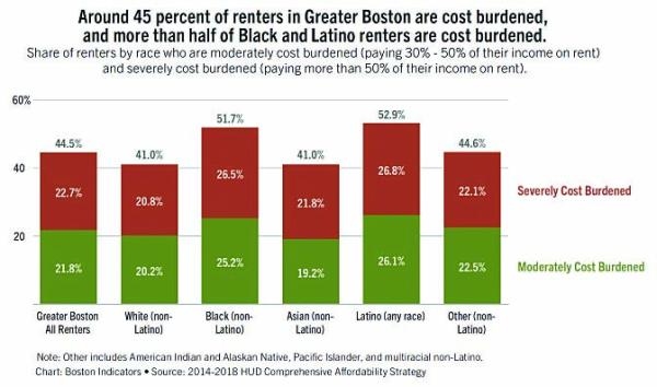 Affordable housing in Boston