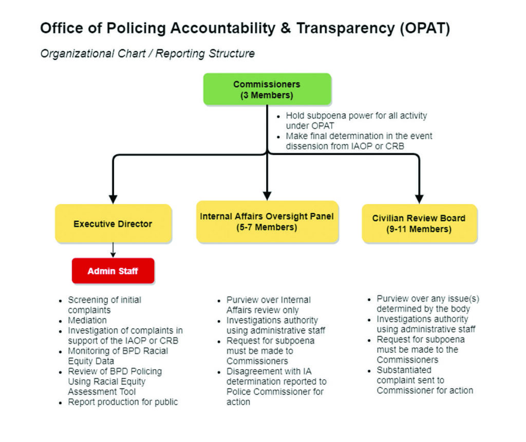 p4 w police reform task force REP 39-20 copy